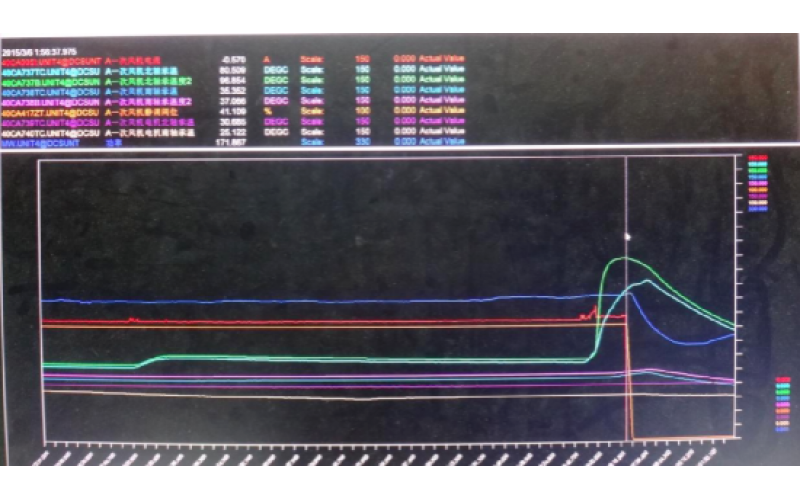 甲侧一次风机轴承温度高跳闸，机组停运-重庆完美体育在线注册,完美体育（中国）