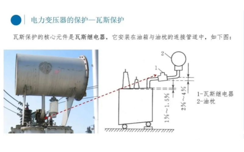 电厂变压器瓦斯保护你知道吗？-北京完美体育在线注册,完美体育（中国）
