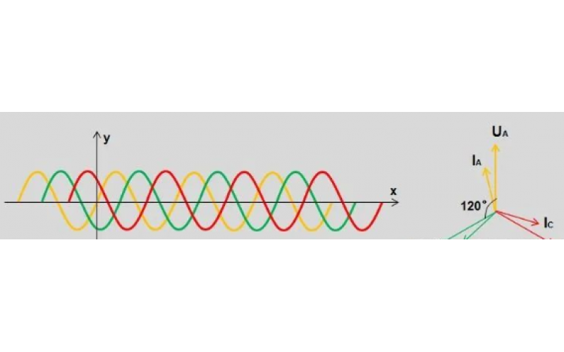 北京完美体育在线注册,完美体育（中国）-变电站故障录波原理及文件分析
