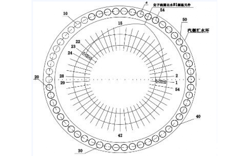 发电机定子线圈温度异常的分析方法-北京完美体育在线注册,完美体育（中国）