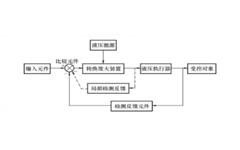 液压控制系统的组成及分类知识-完美体育在线注册,完美体育（中国）