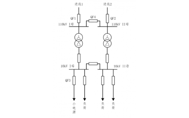重庆完美体育在线注册,完美体育（中国）-小电源接入对备自投的影响