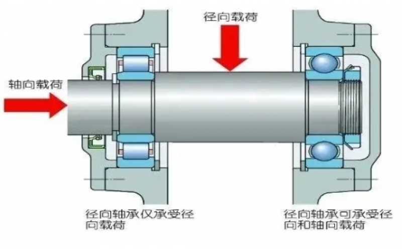 为何汽轮机支持轴承温度保护动作值高于支持轴承5℃？-北京完美体育在线注册,完美体育（中国）